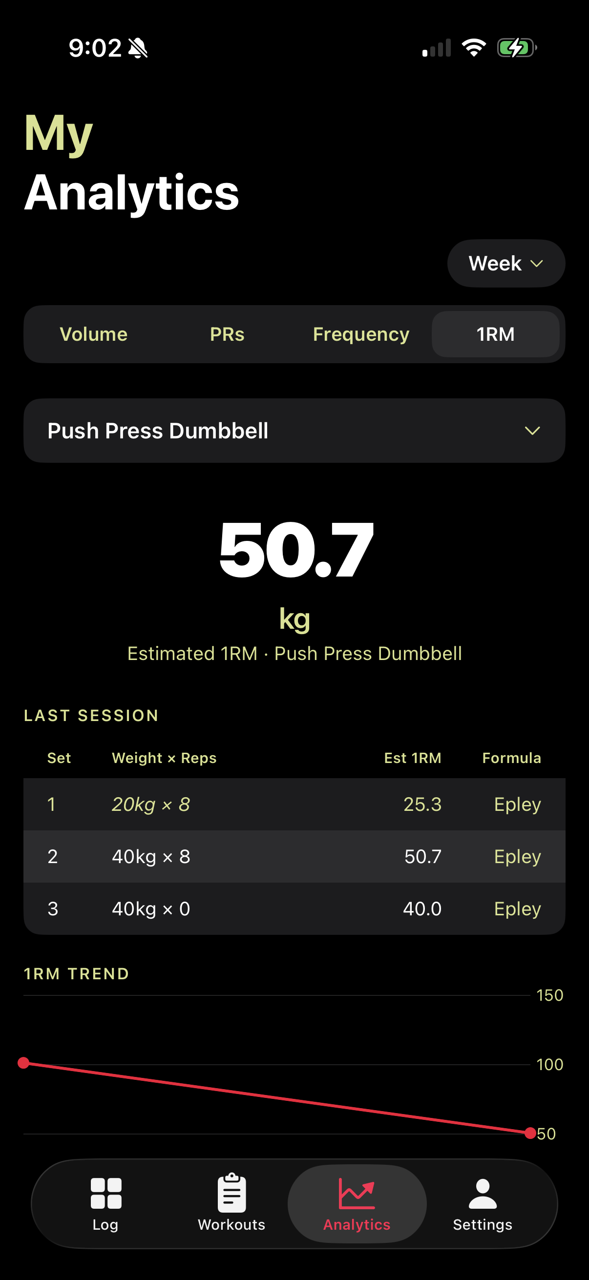 Simple Gym Tracker 1RM trend chart showing estimated one-rep max progression over time using Epley formula