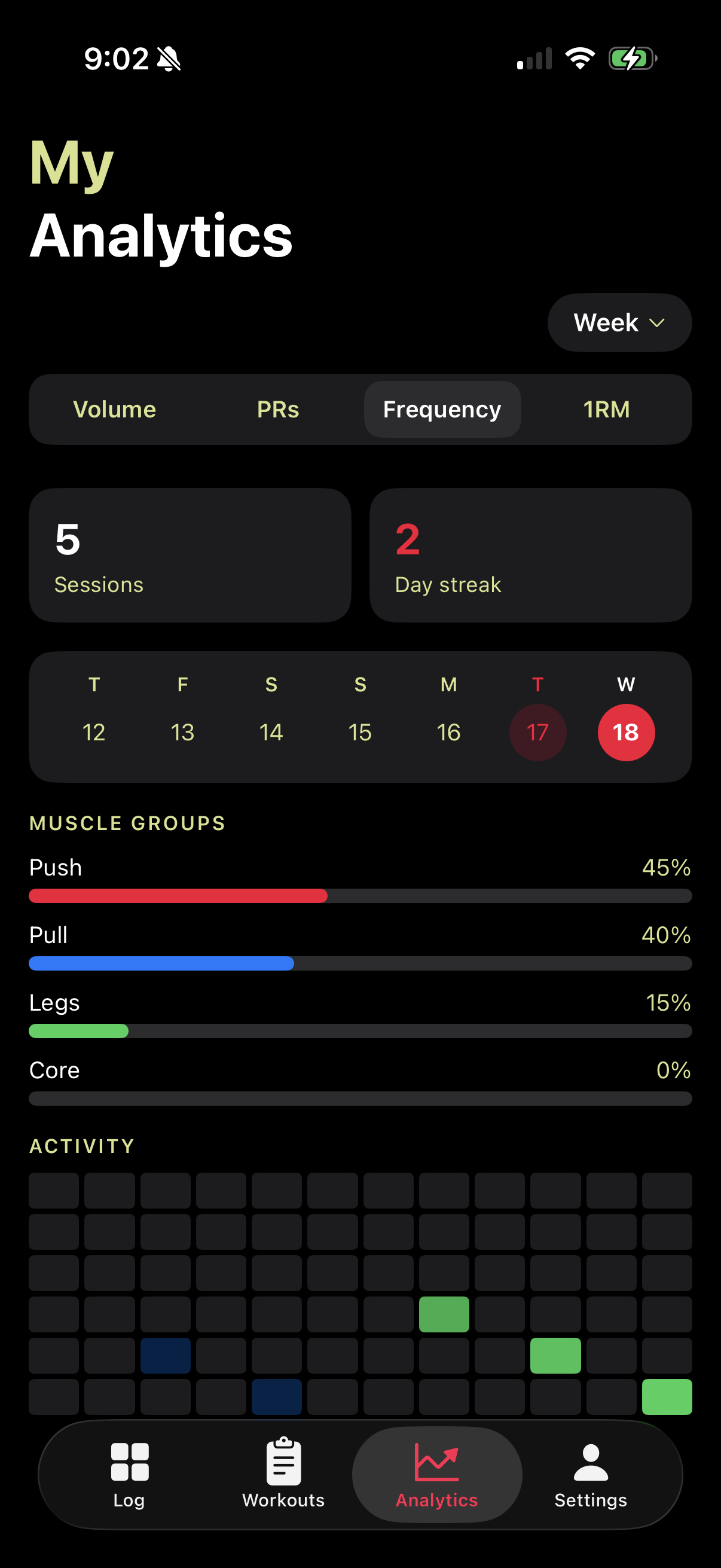 Simple Gym Tracker frequency tab showing sessions this week, day streak, and training activity grid